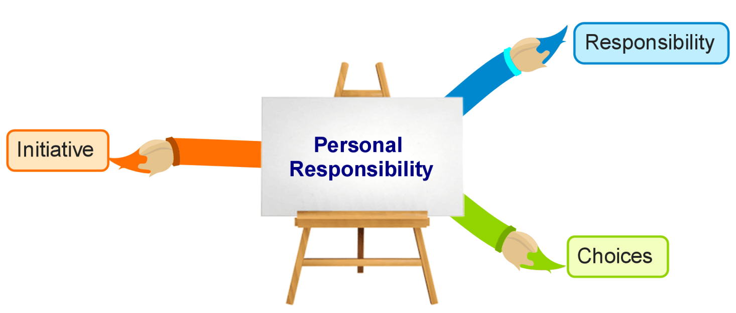 importance of personal responsibility