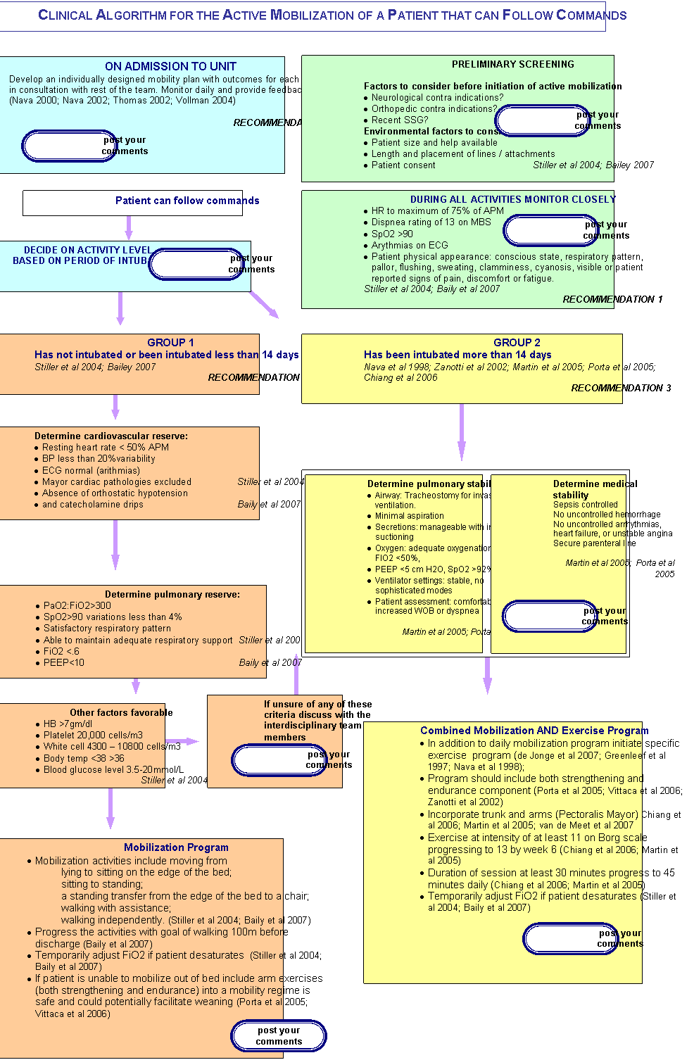 Index of /Physiotherapy_ICU_algorithm/Documentation/Rehabilitation ...