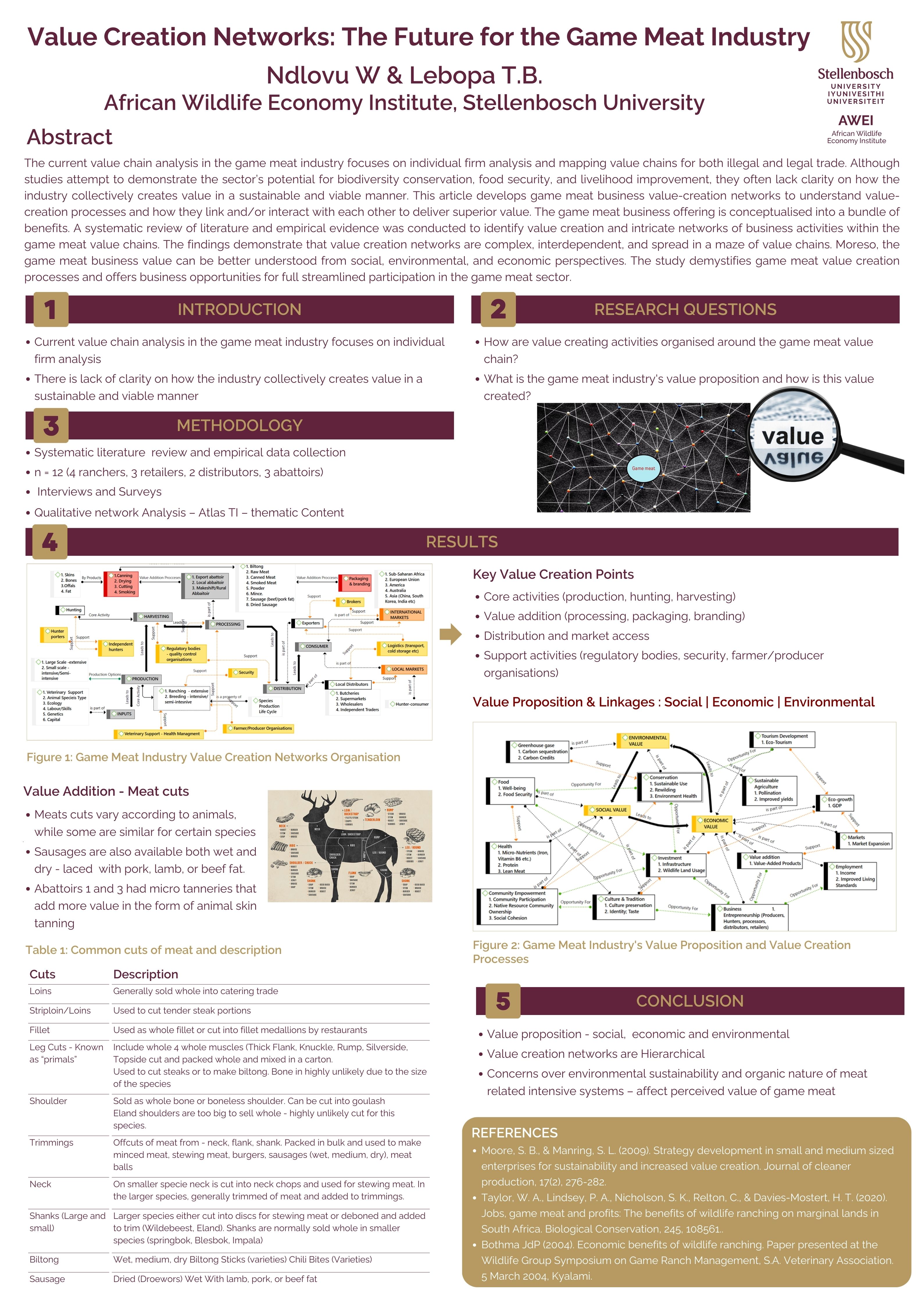 Conference poster on the game meat industry